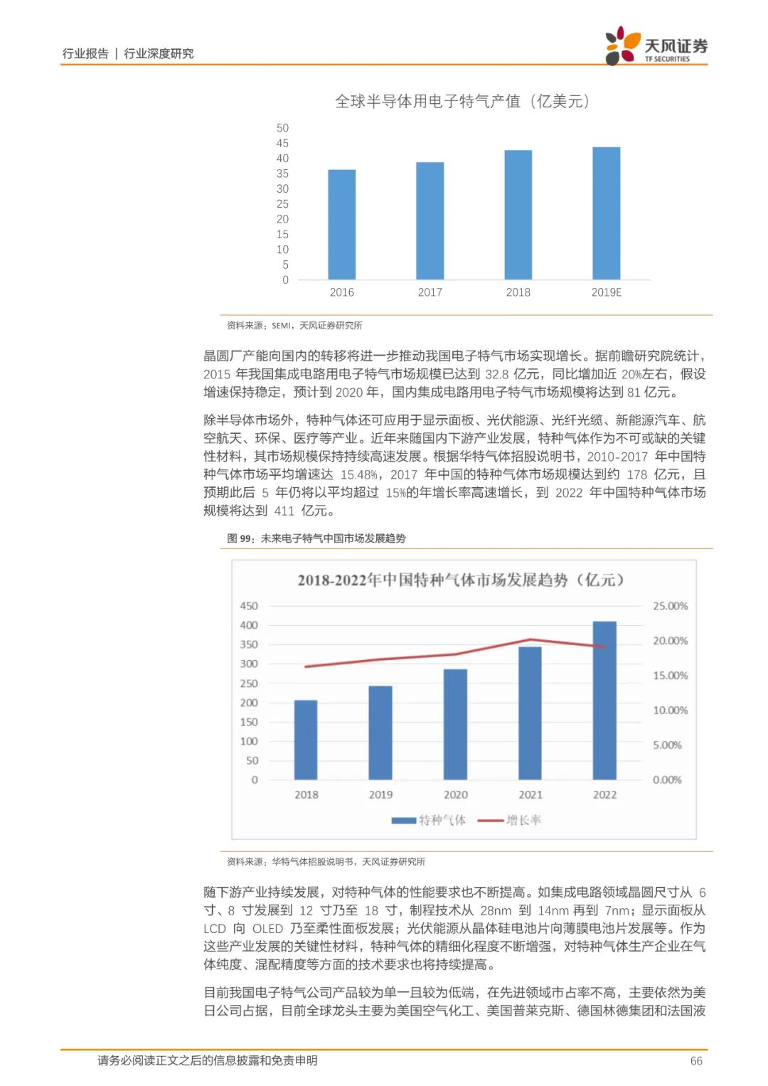 报告(可下载) | 半导体行业新材料研究的图58