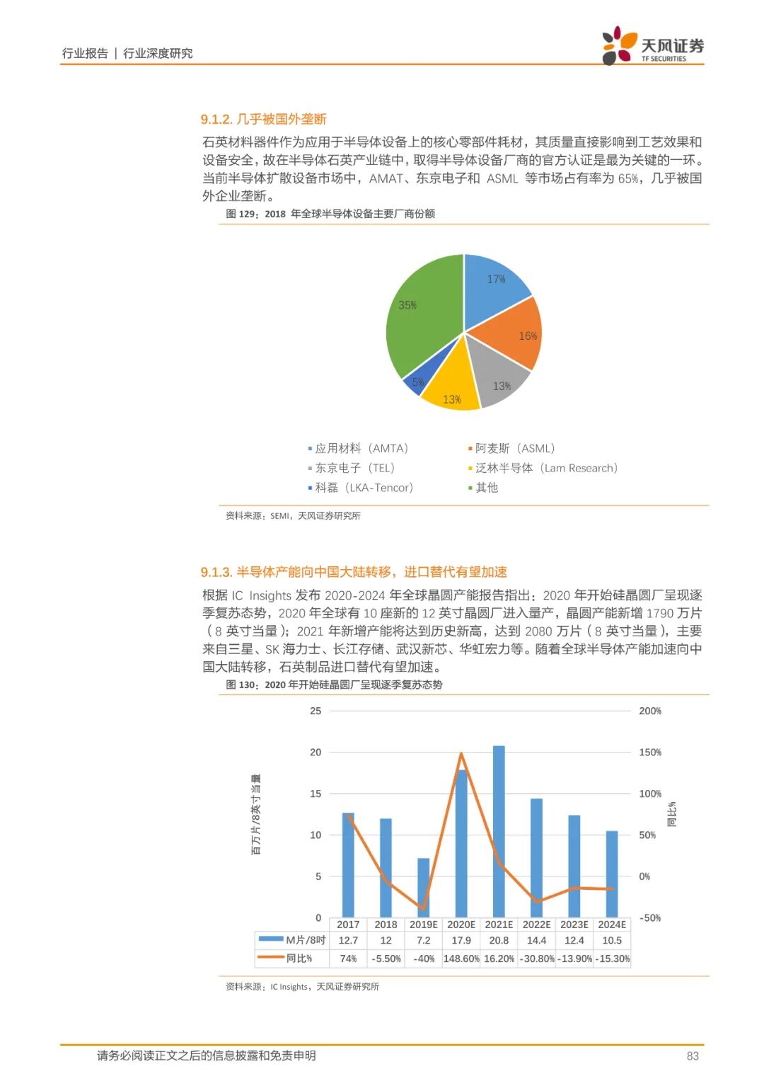 报告(可下载) | 半导体行业新材料研究的图75