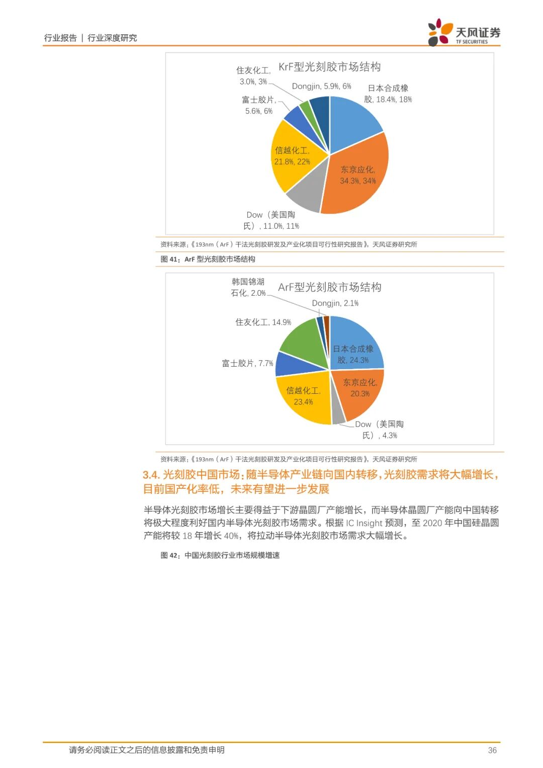 报告(可下载) | 半导体行业新材料研究的图28