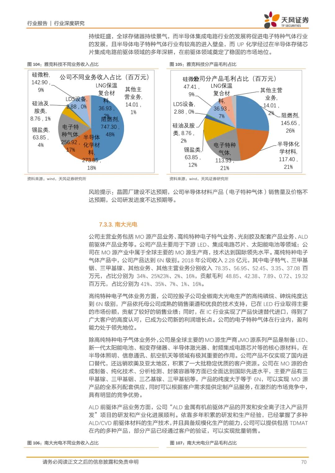 报告(可下载) | 半导体行业新材料研究的图62
