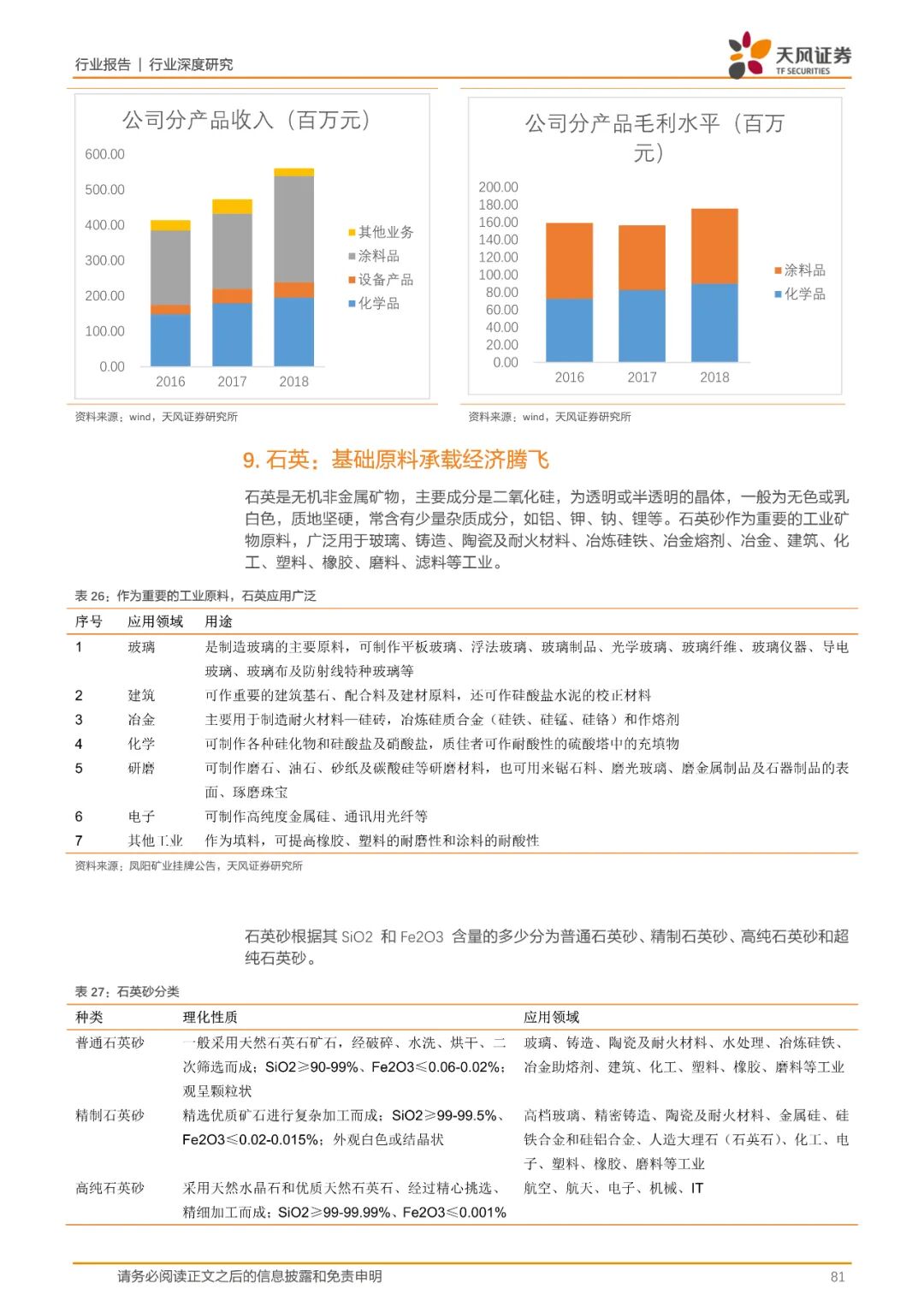 报告(可下载) | 半导体行业新材料研究的图73