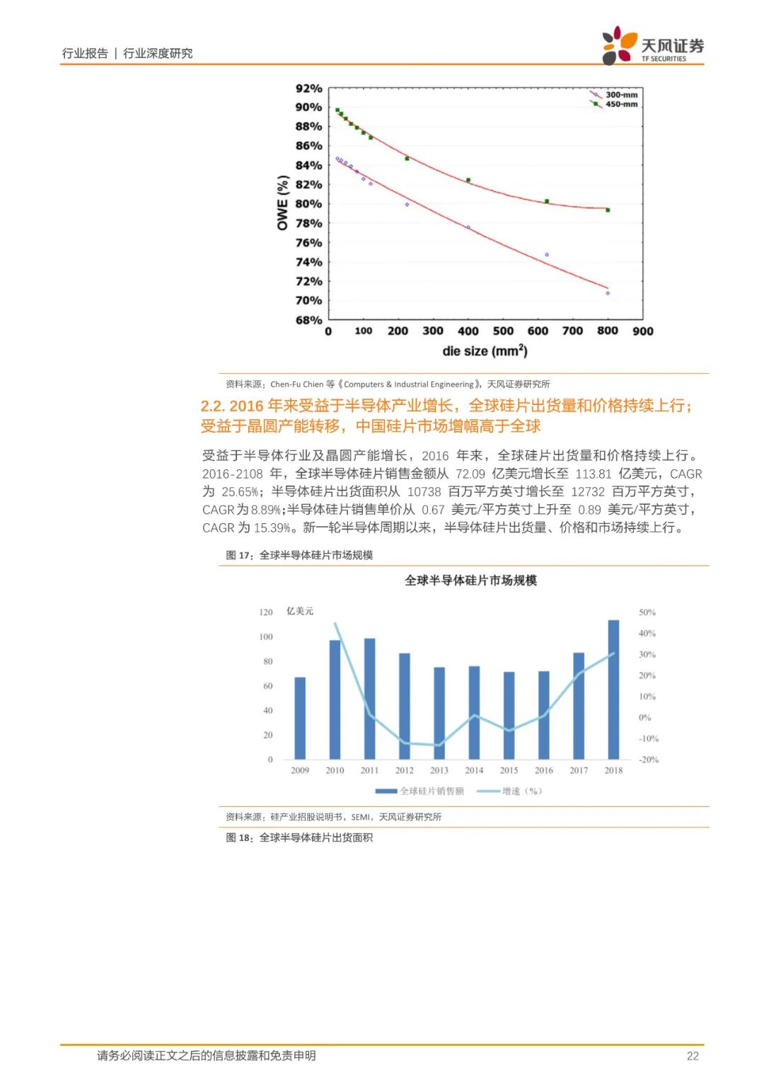 报告(可下载) | 半导体行业新材料研究的图14