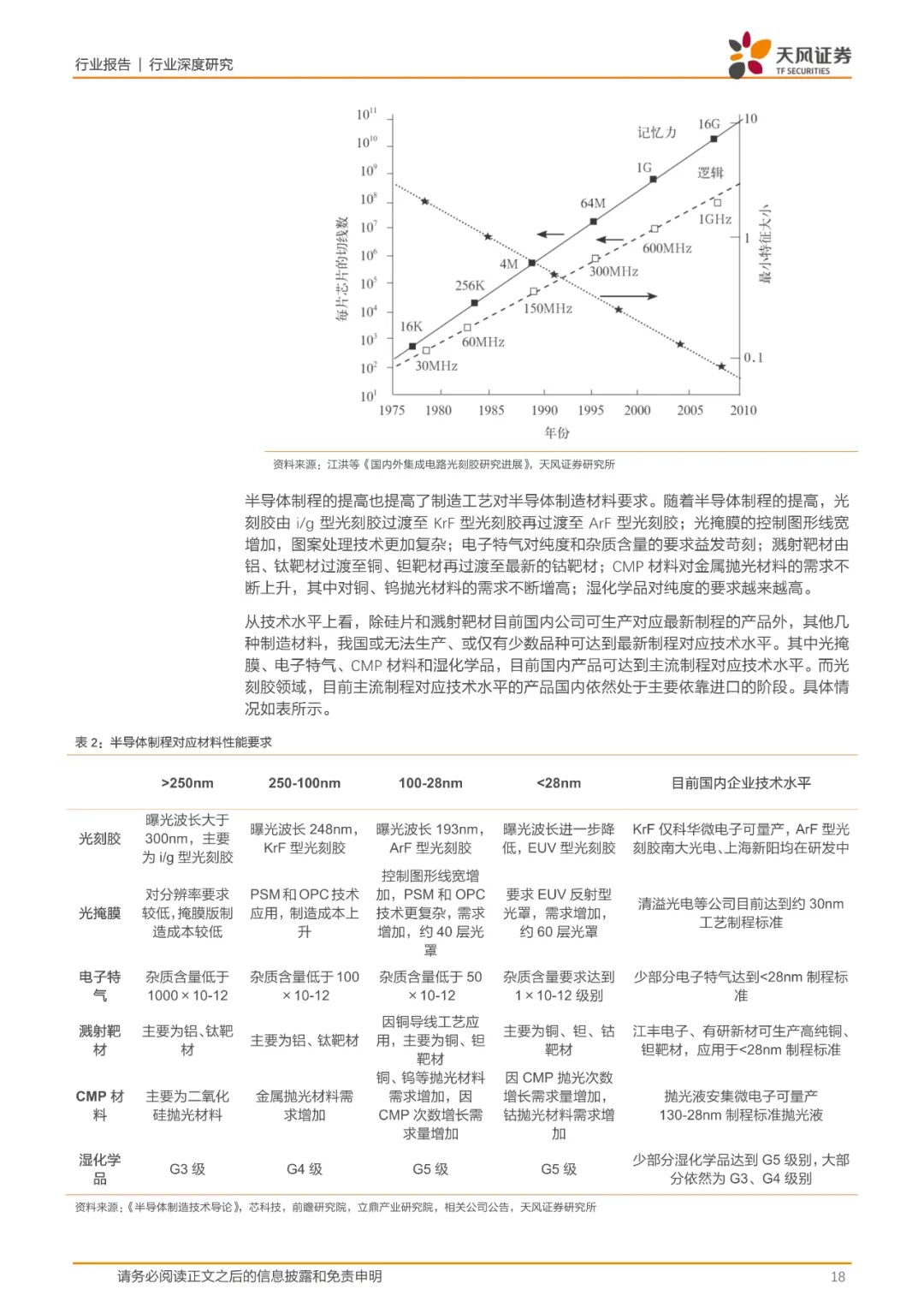 报告(可下载) | 半导体行业新材料研究的图10