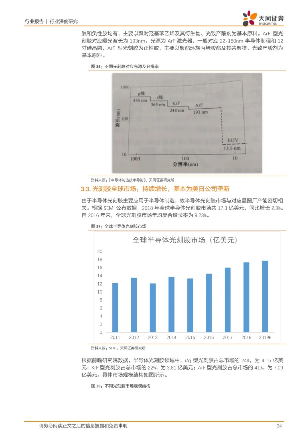 报告(可下载) | 半导体行业新材料研究的图26