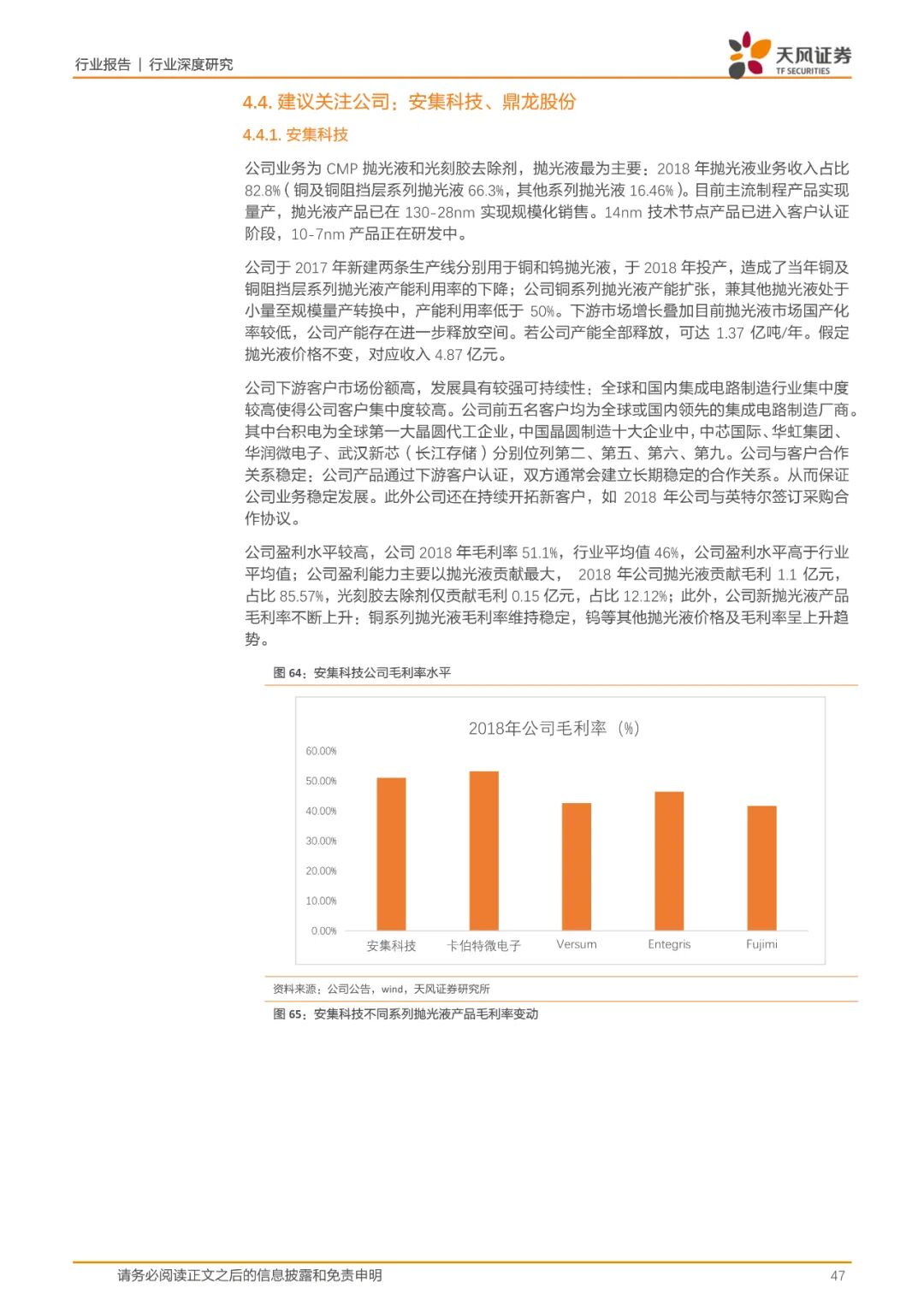 报告(可下载) | 半导体行业新材料研究的图39