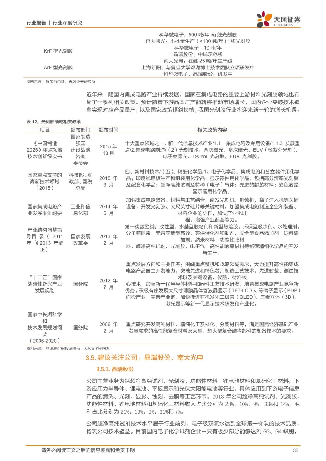 报告(可下载) | 半导体行业新材料研究的图30