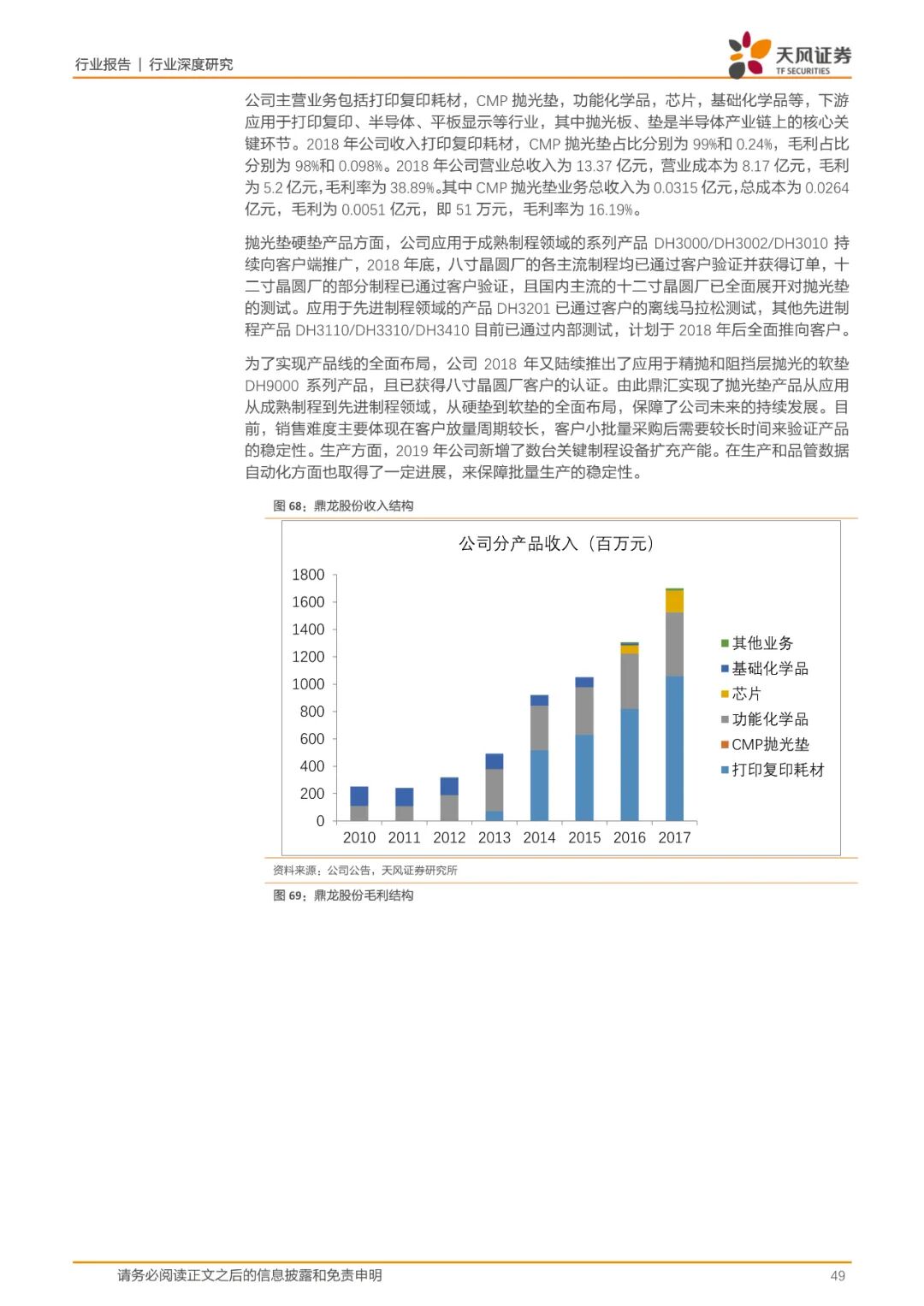 报告(可下载) | 半导体行业新材料研究的图41