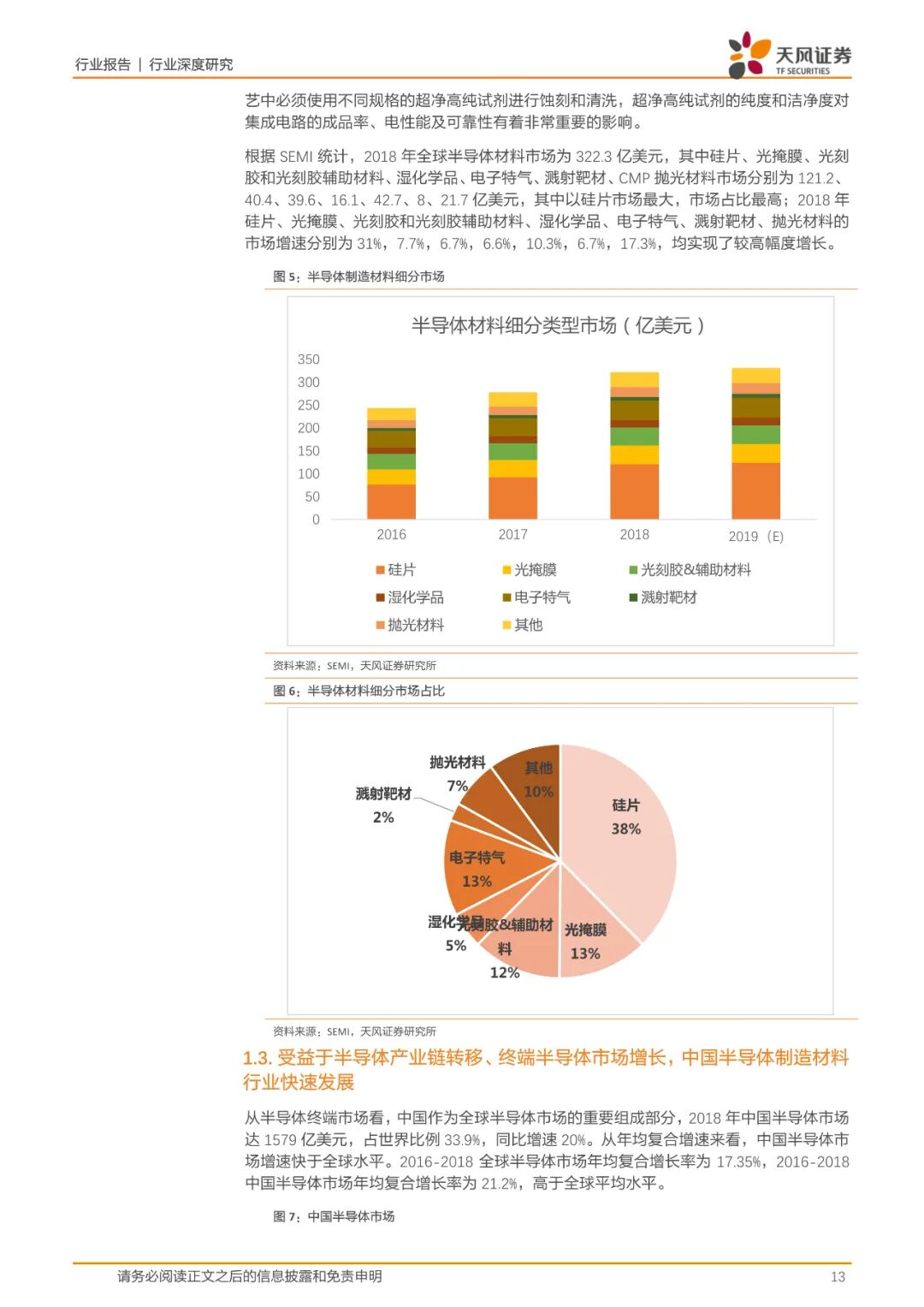 报告(可下载) | 半导体行业新材料研究的图5