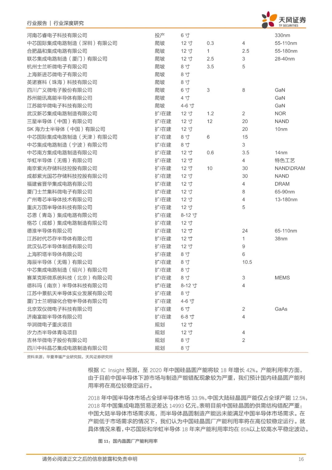 报告(可下载) | 半导体行业新材料研究的图8