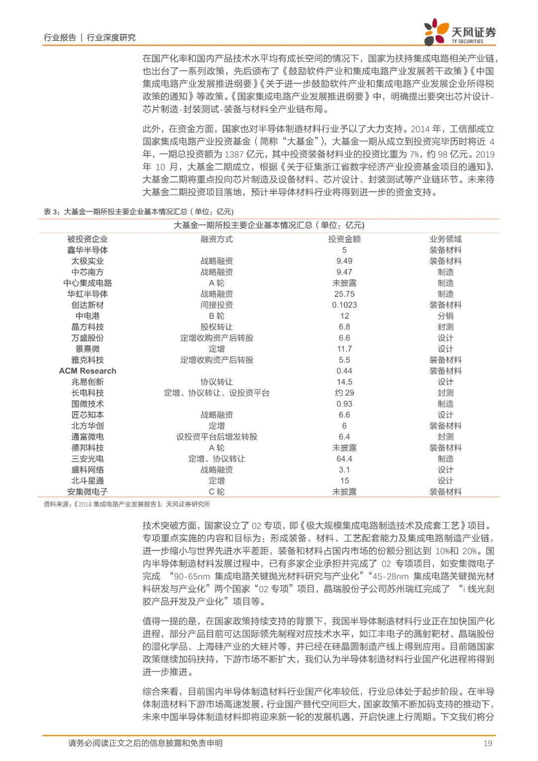 报告(可下载) | 半导体行业新材料研究的图11