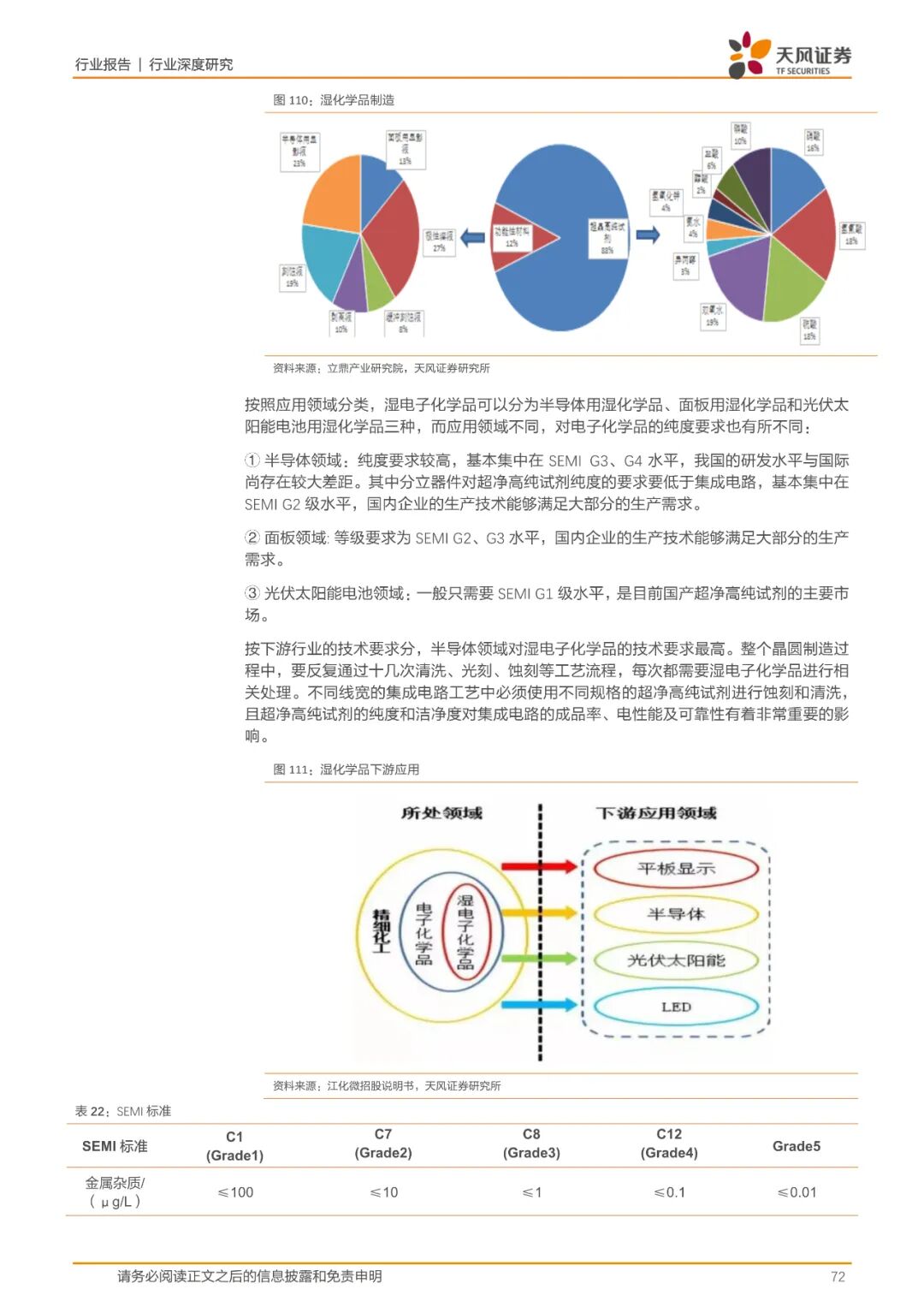 报告(可下载) | 半导体行业新材料研究的图64
