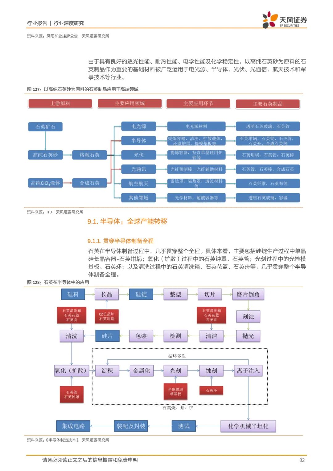 报告(可下载) | 半导体行业新材料研究的图74