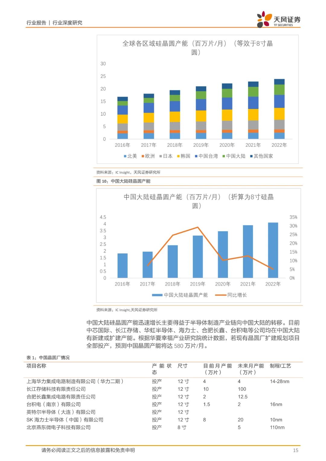 报告(可下载) | 半导体行业新材料研究的图7