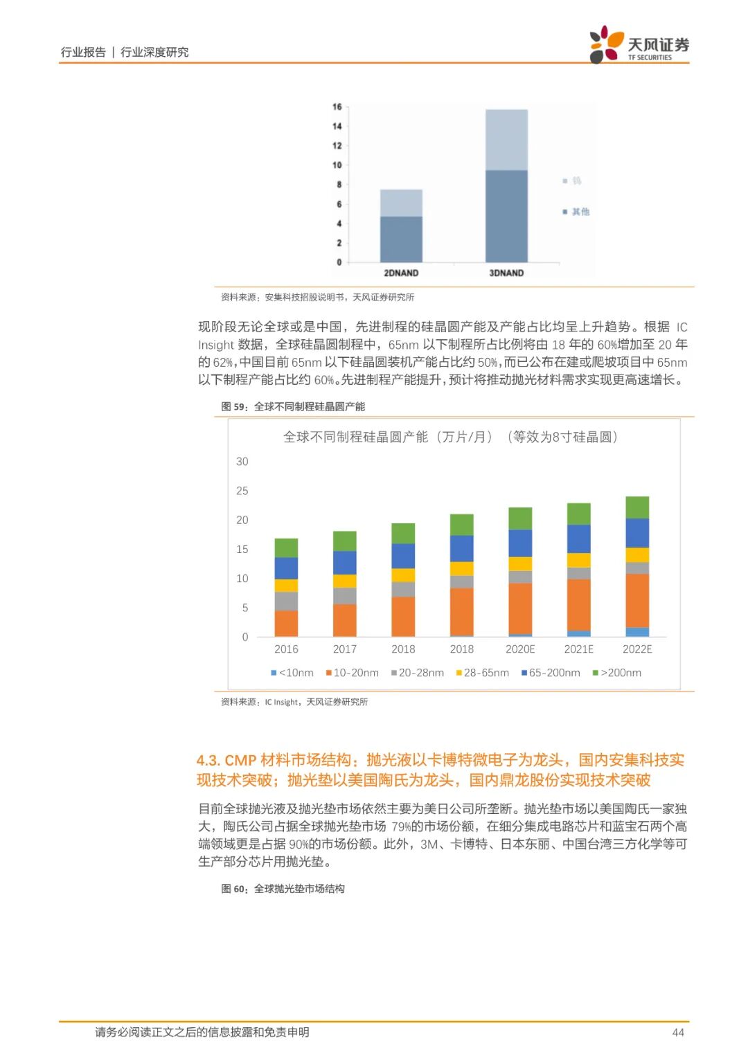 报告(可下载) | 半导体行业新材料研究的图36