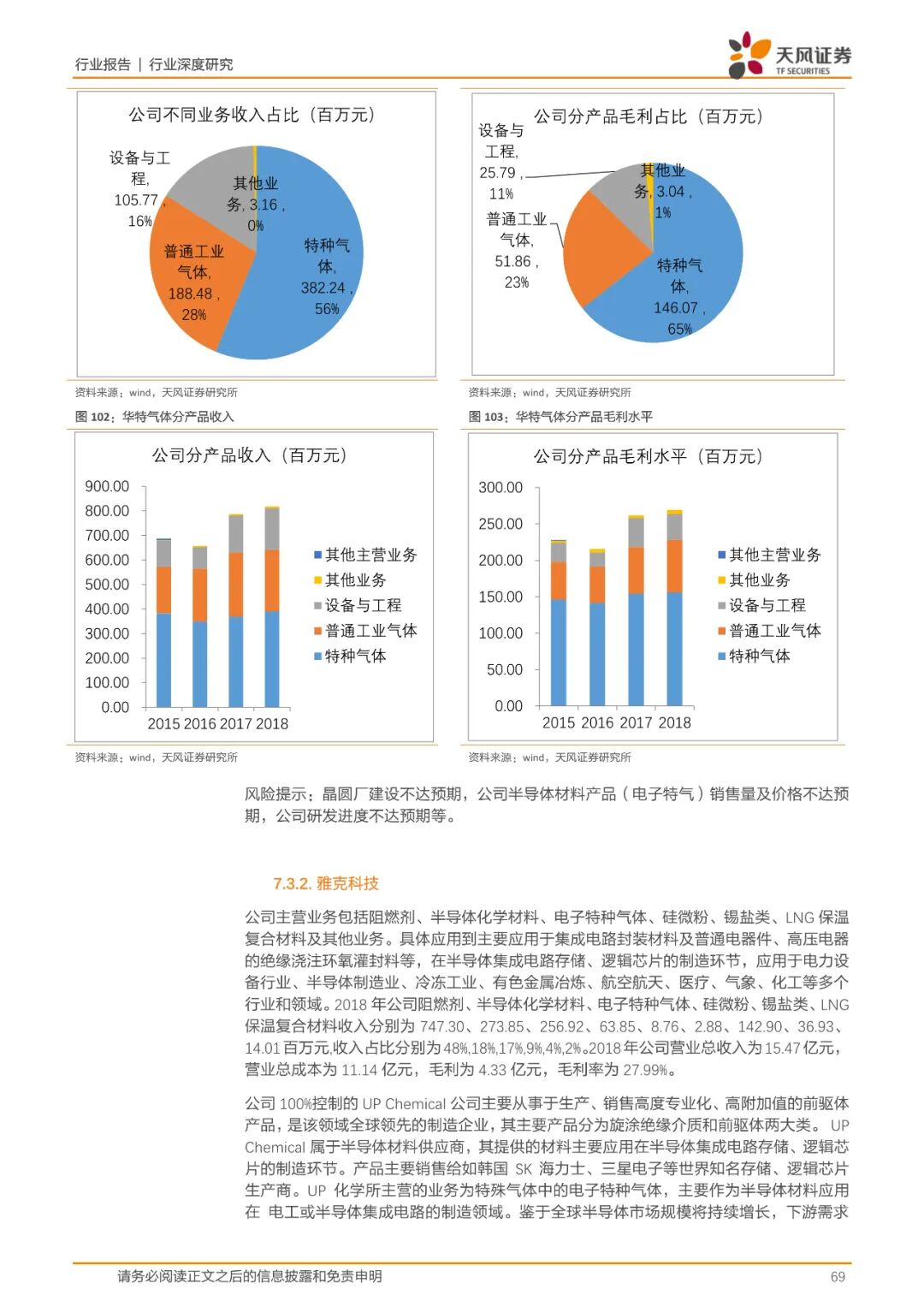 报告(可下载) | 半导体行业新材料研究的图61