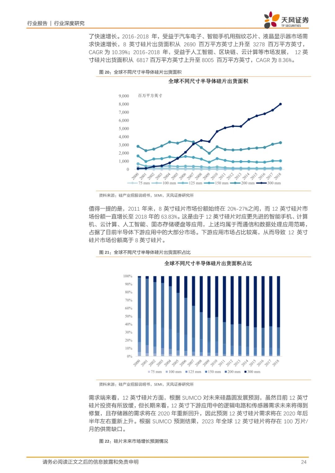 报告(可下载) | 半导体行业新材料研究的图16