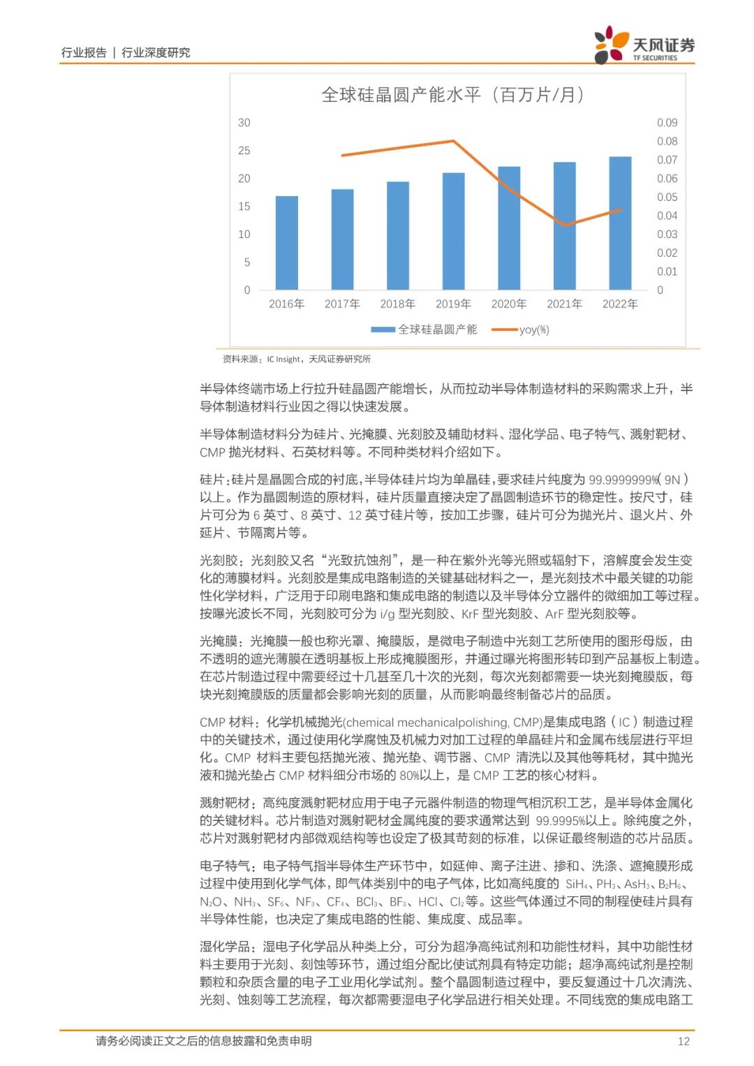 报告(可下载) | 半导体行业新材料研究的图4