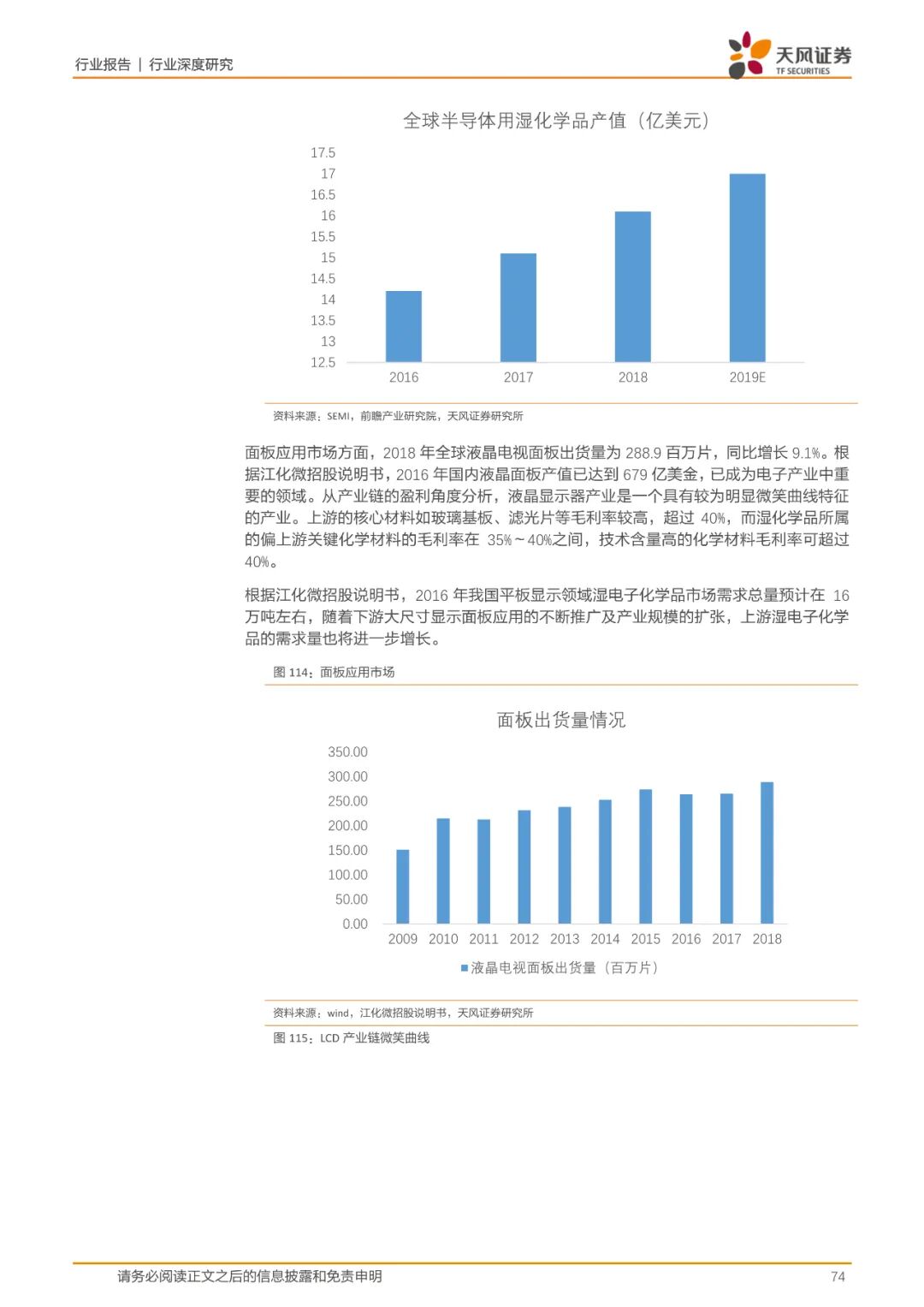 报告(可下载) | 半导体行业新材料研究的图66