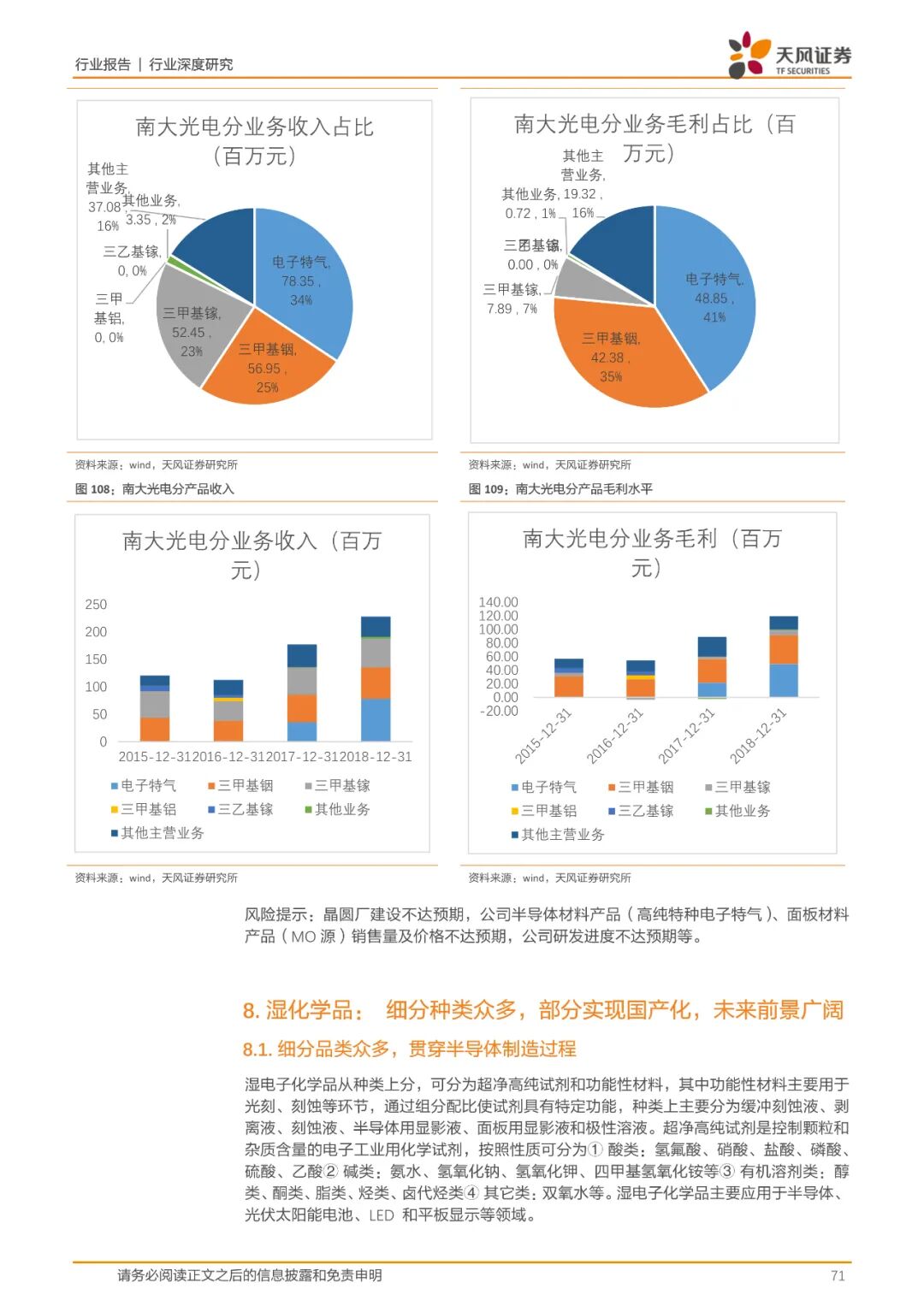 报告(可下载) | 半导体行业新材料研究的图63