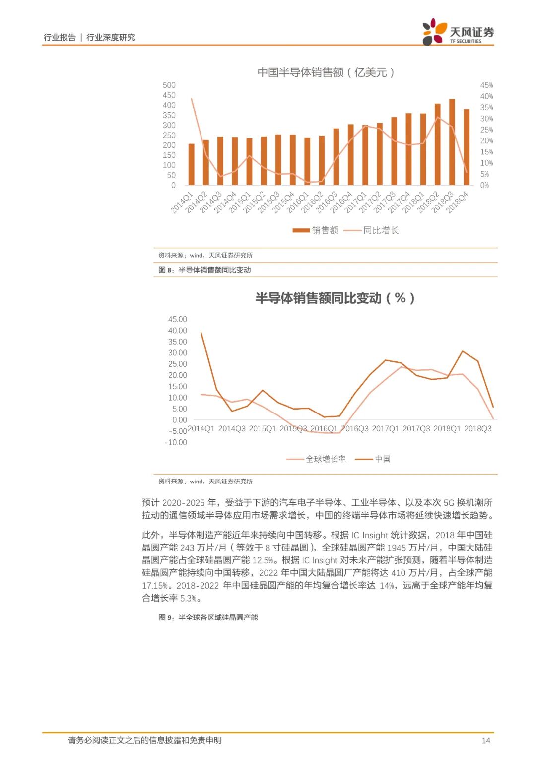 报告(可下载) | 半导体行业新材料研究的图6