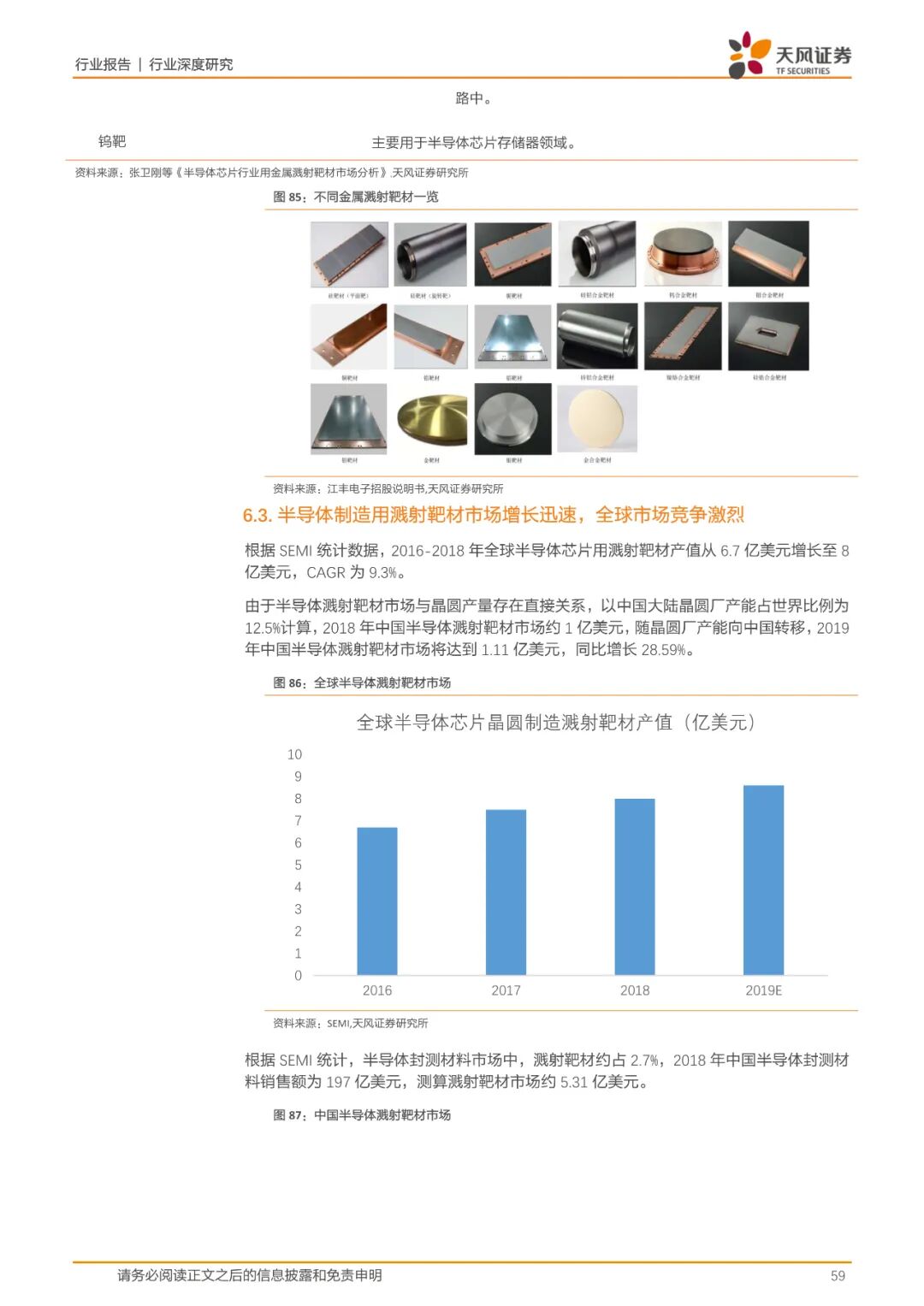 报告(可下载) | 半导体行业新材料研究的图51