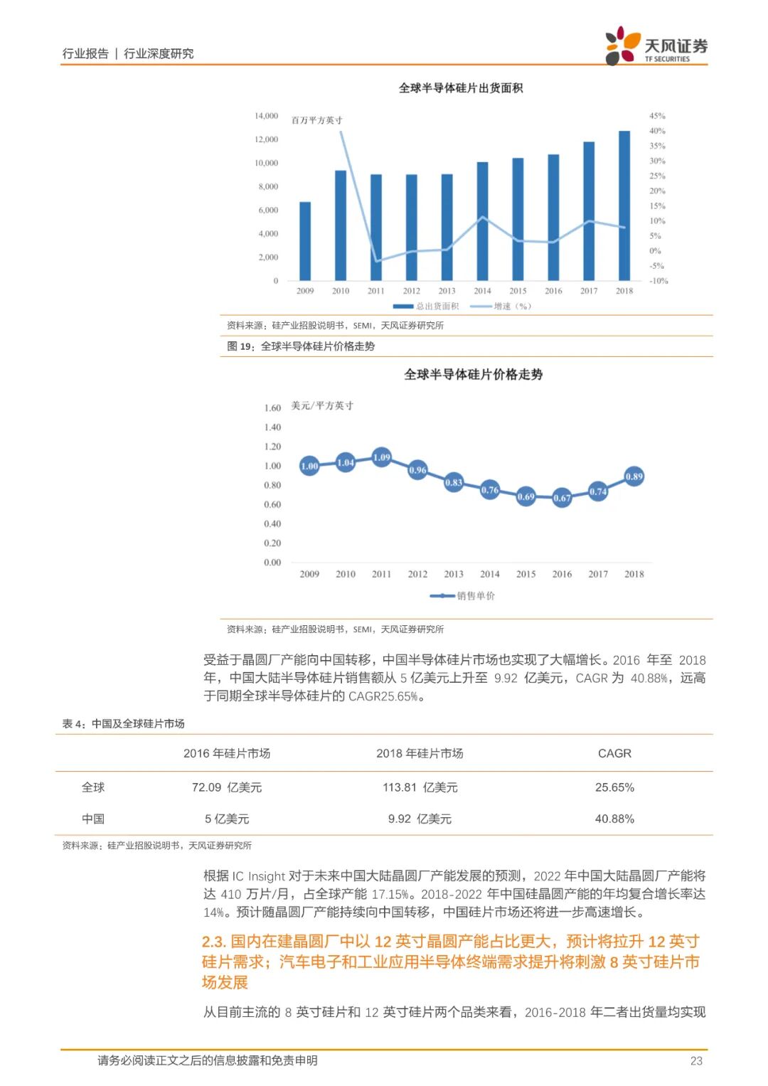 报告(可下载) | 半导体行业新材料研究的图15