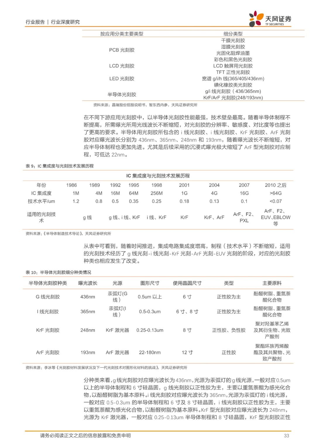 报告(可下载) | 半导体行业新材料研究的图25