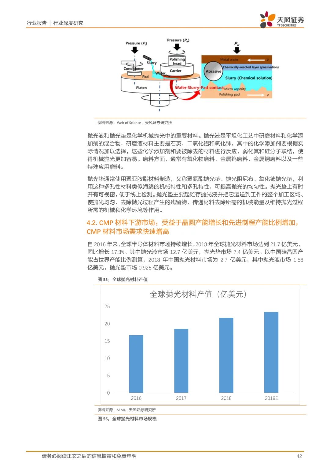 报告(可下载) | 半导体行业新材料研究的图34
