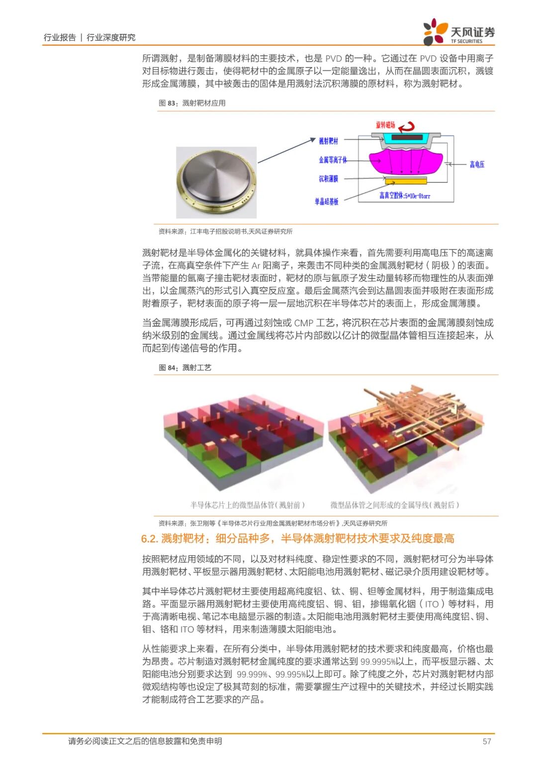 报告(可下载) | 半导体行业新材料研究的图49