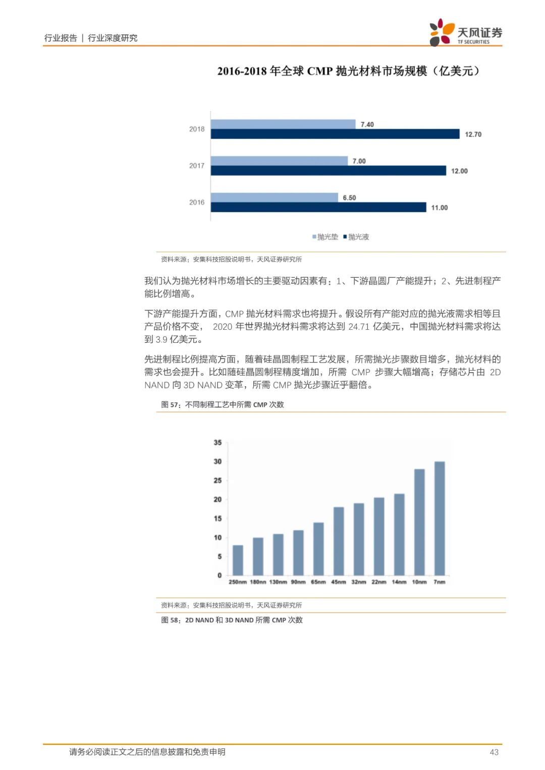 报告(可下载) | 半导体行业新材料研究的图35