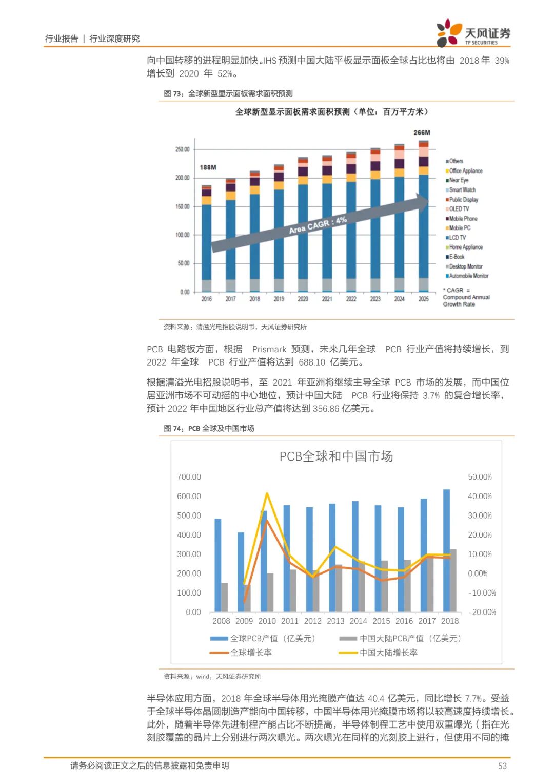 报告(可下载) | 半导体行业新材料研究的图45