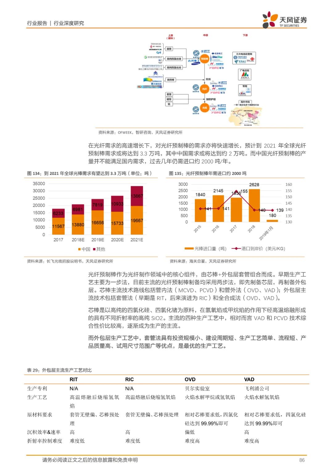报告(可下载) | 半导体行业新材料研究的图78