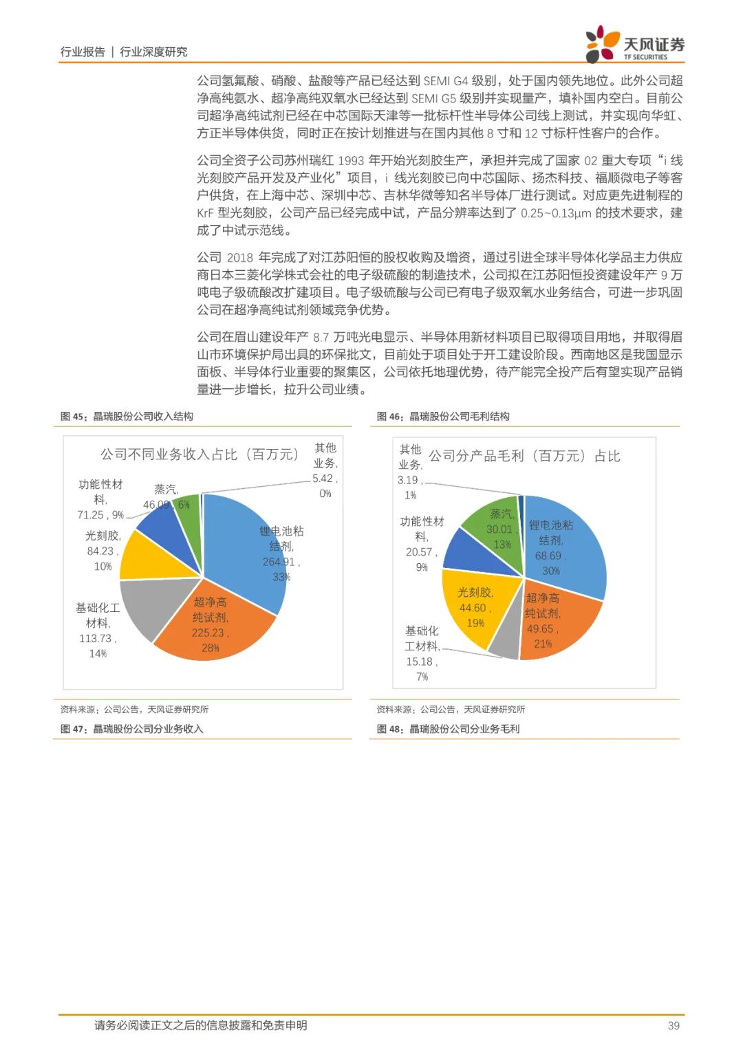 报告(可下载) | 半导体行业新材料研究的图31