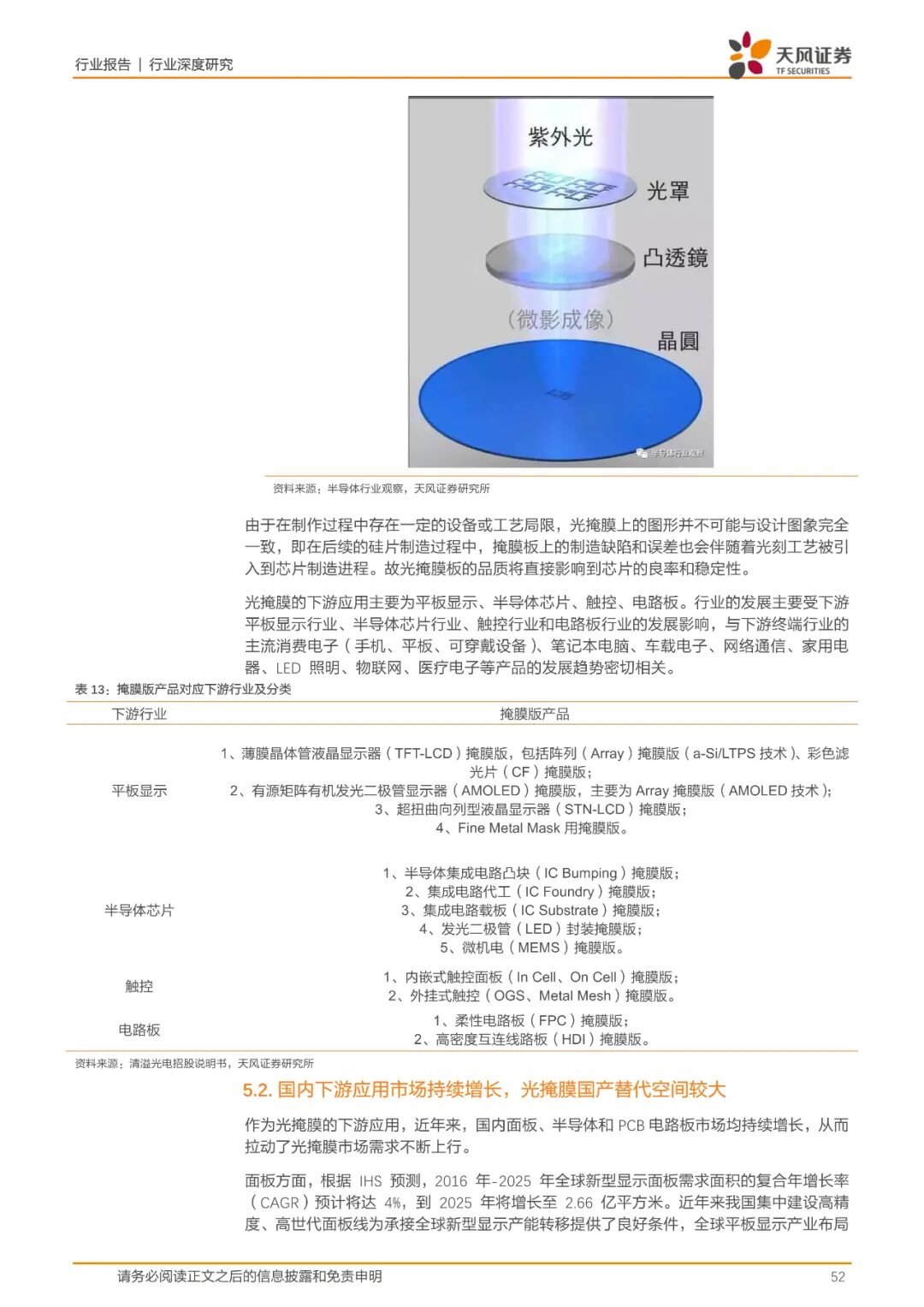 报告(可下载) | 半导体行业新材料研究的图44