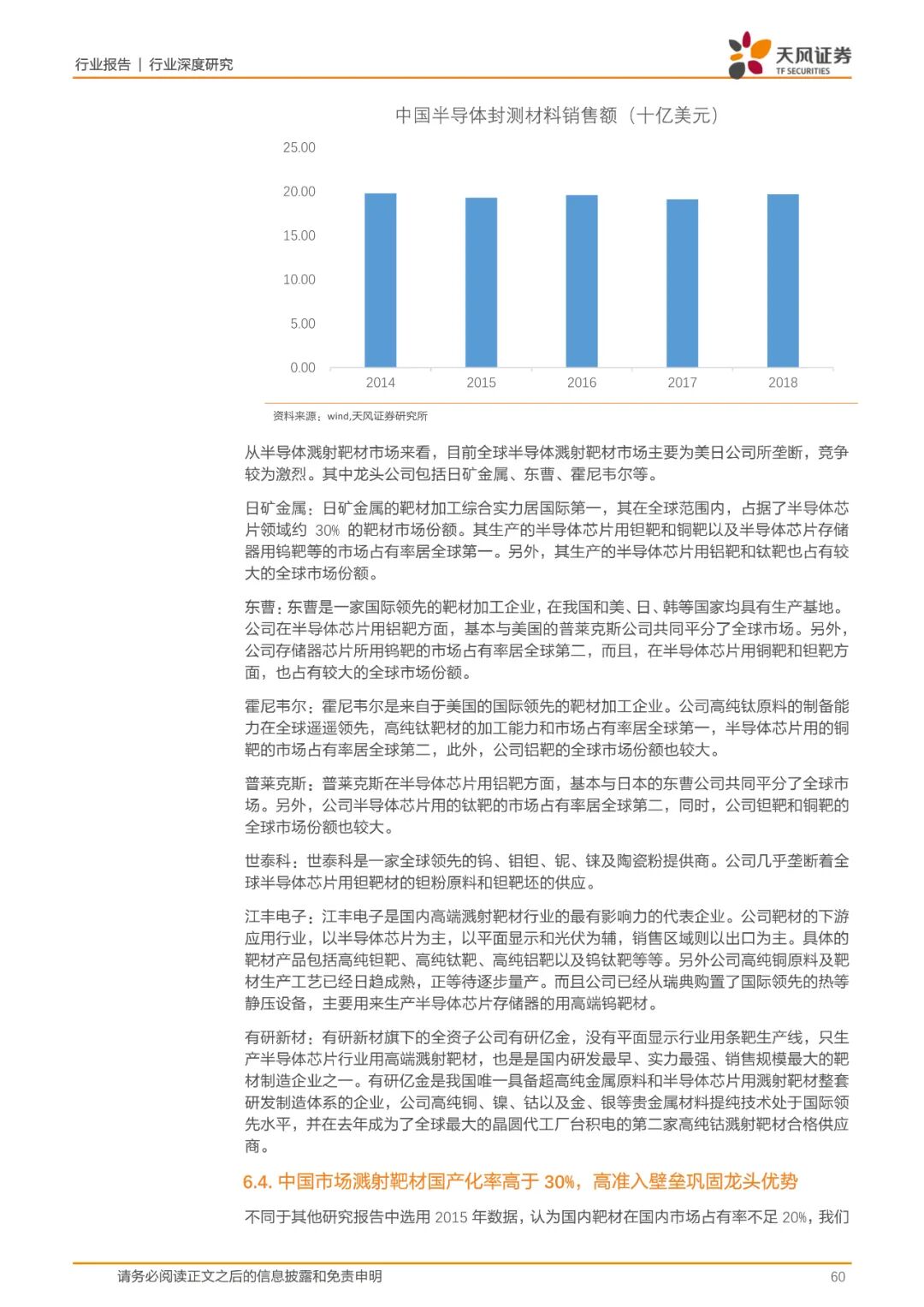 报告(可下载) | 半导体行业新材料研究的图52