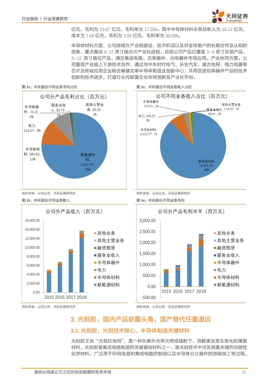 报告(可下载) | 半导体行业新材料研究的图23