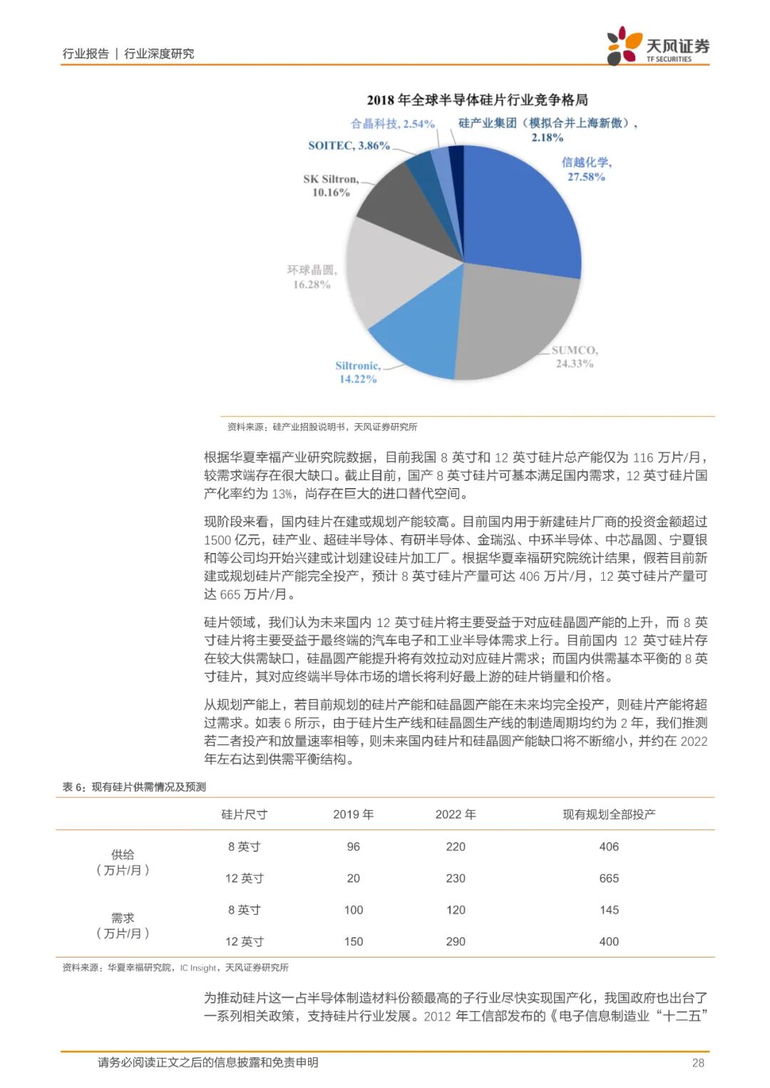 报告(可下载) | 半导体行业新材料研究的图20