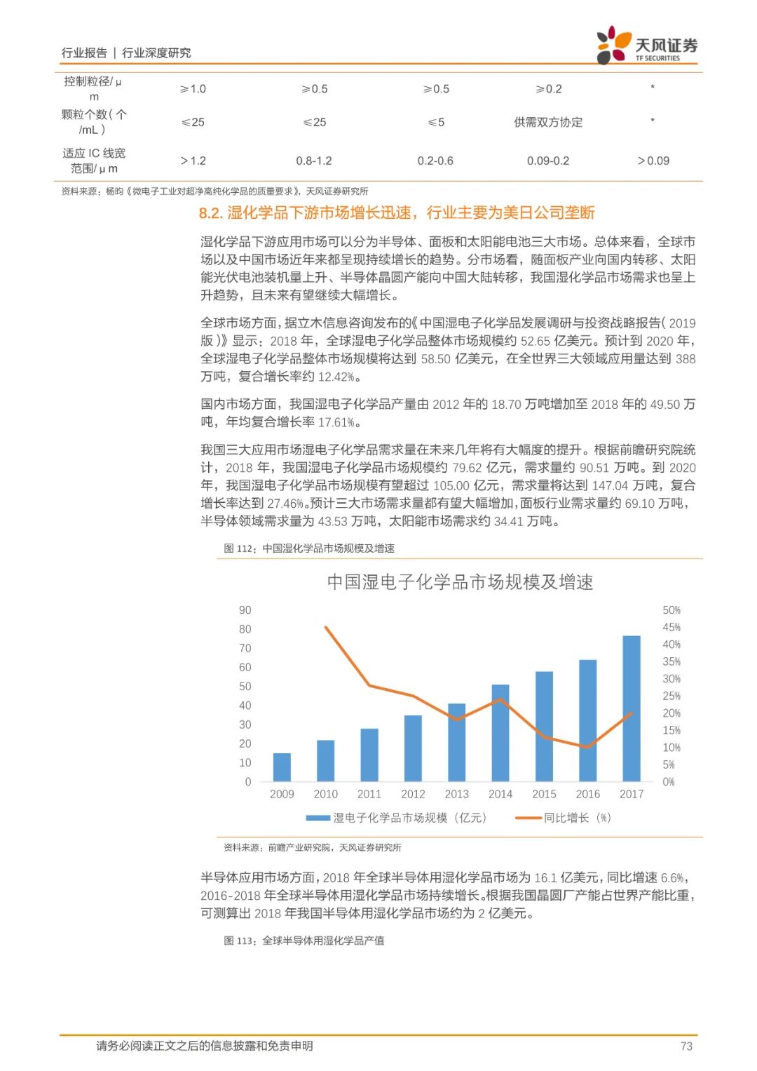 报告(可下载) | 半导体行业新材料研究的图65