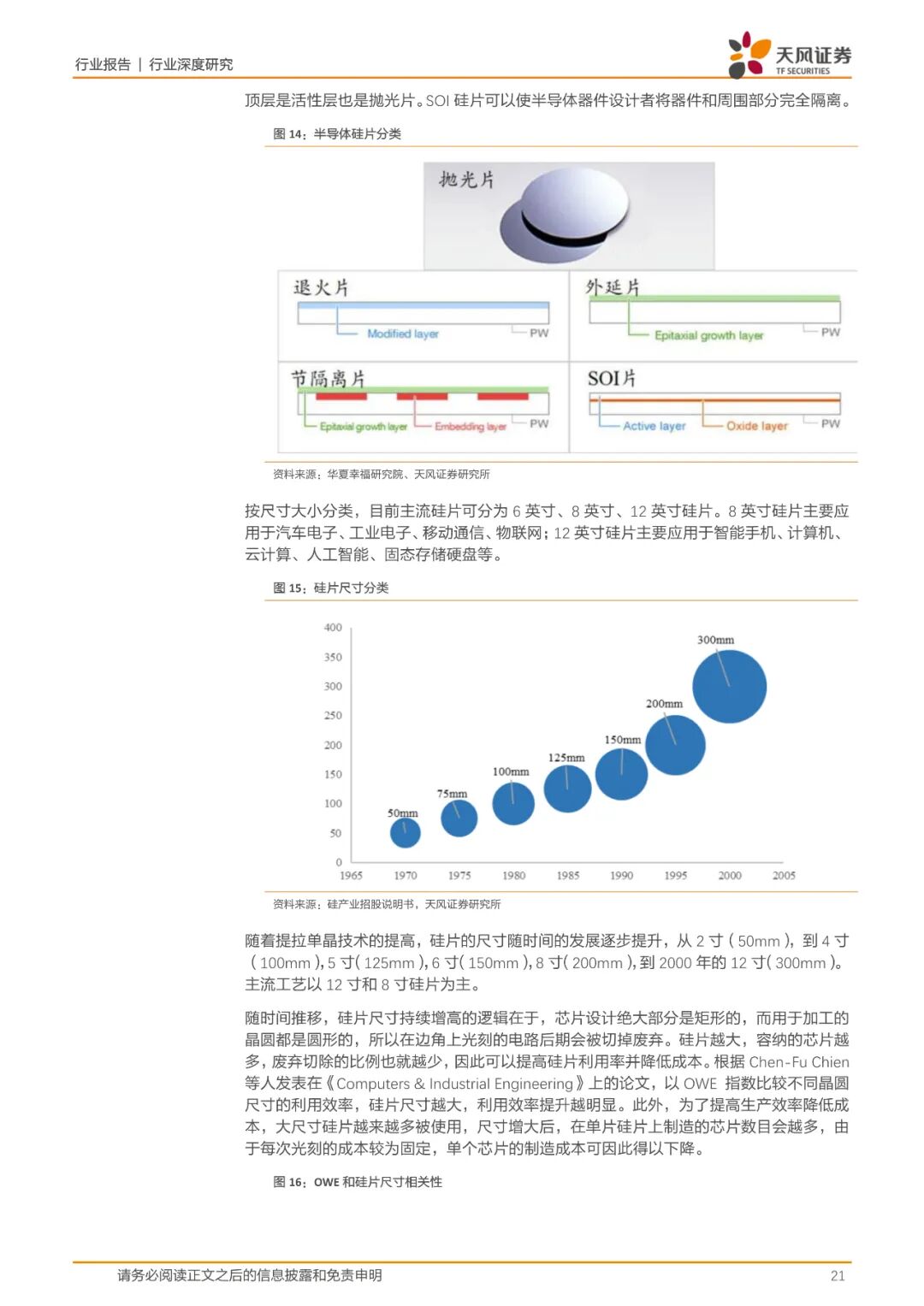 报告(可下载) | 半导体行业新材料研究的图13