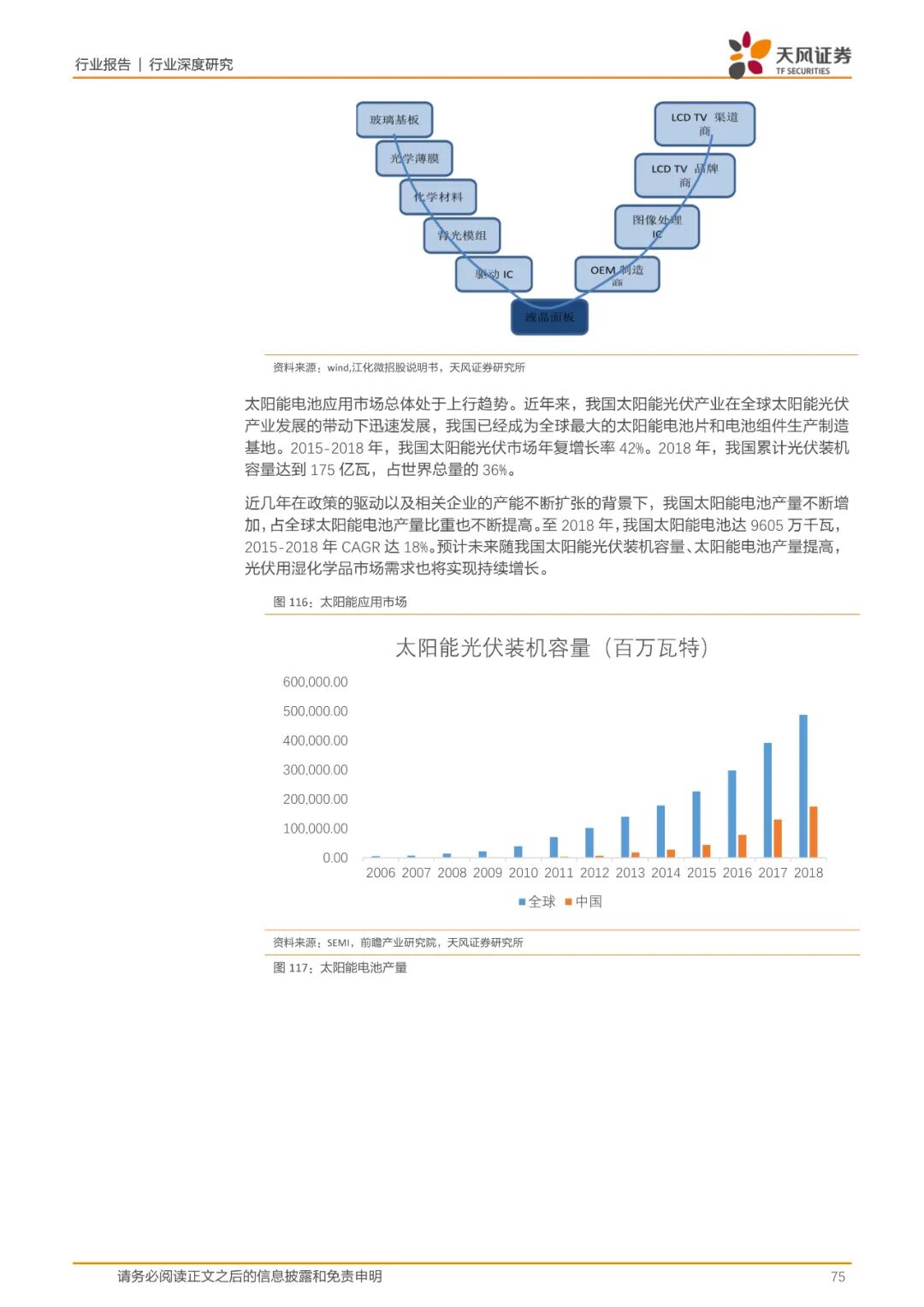 报告(可下载) | 半导体行业新材料研究的图67