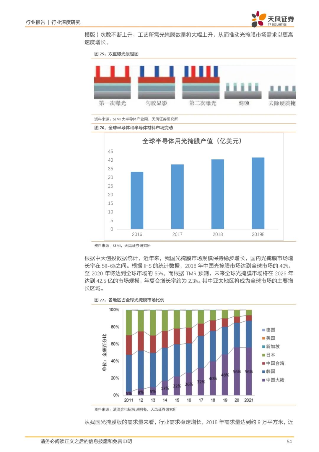 报告(可下载) | 半导体行业新材料研究的图46