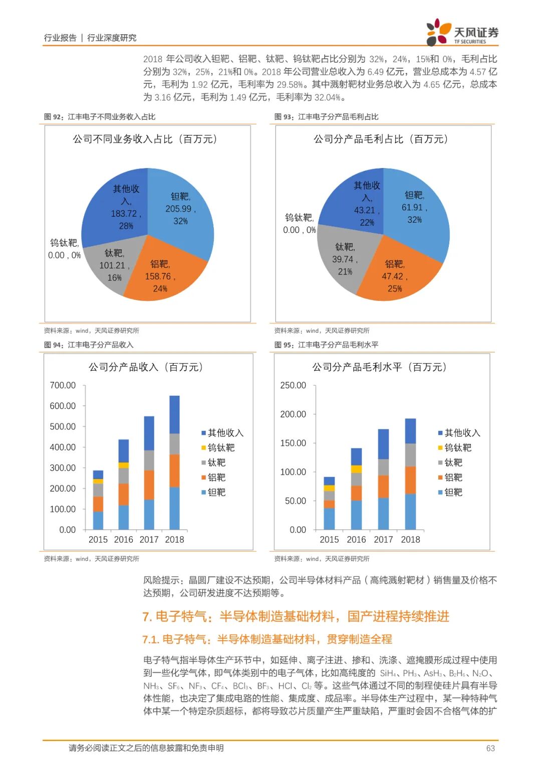 报告(可下载) | 半导体行业新材料研究的图55