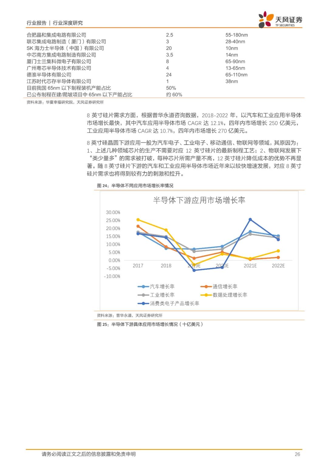 报告(可下载) | 半导体行业新材料研究的图18