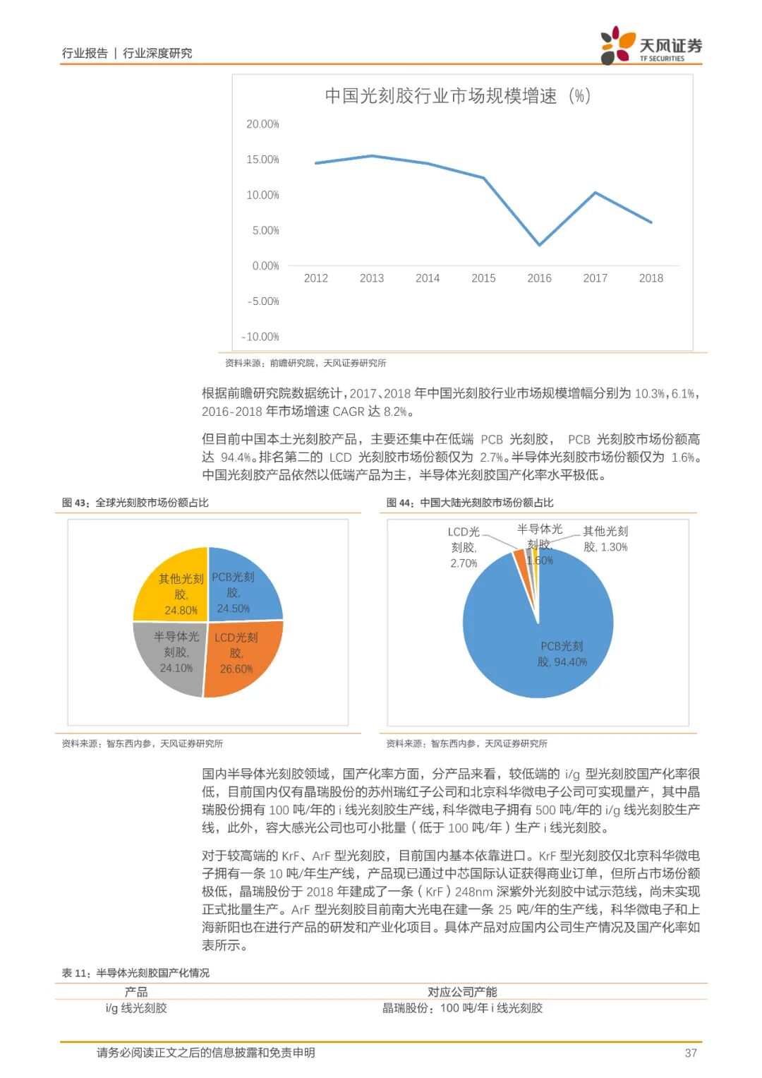 报告(可下载) | 半导体行业新材料研究的图29