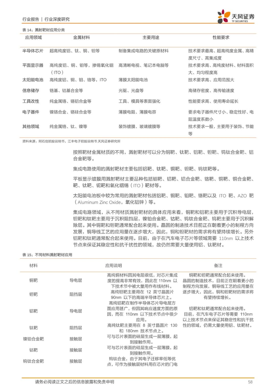 报告(可下载) | 半导体行业新材料研究的图50