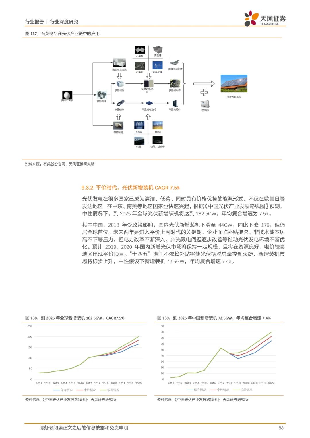 报告(可下载) | 半导体行业新材料研究的图80
