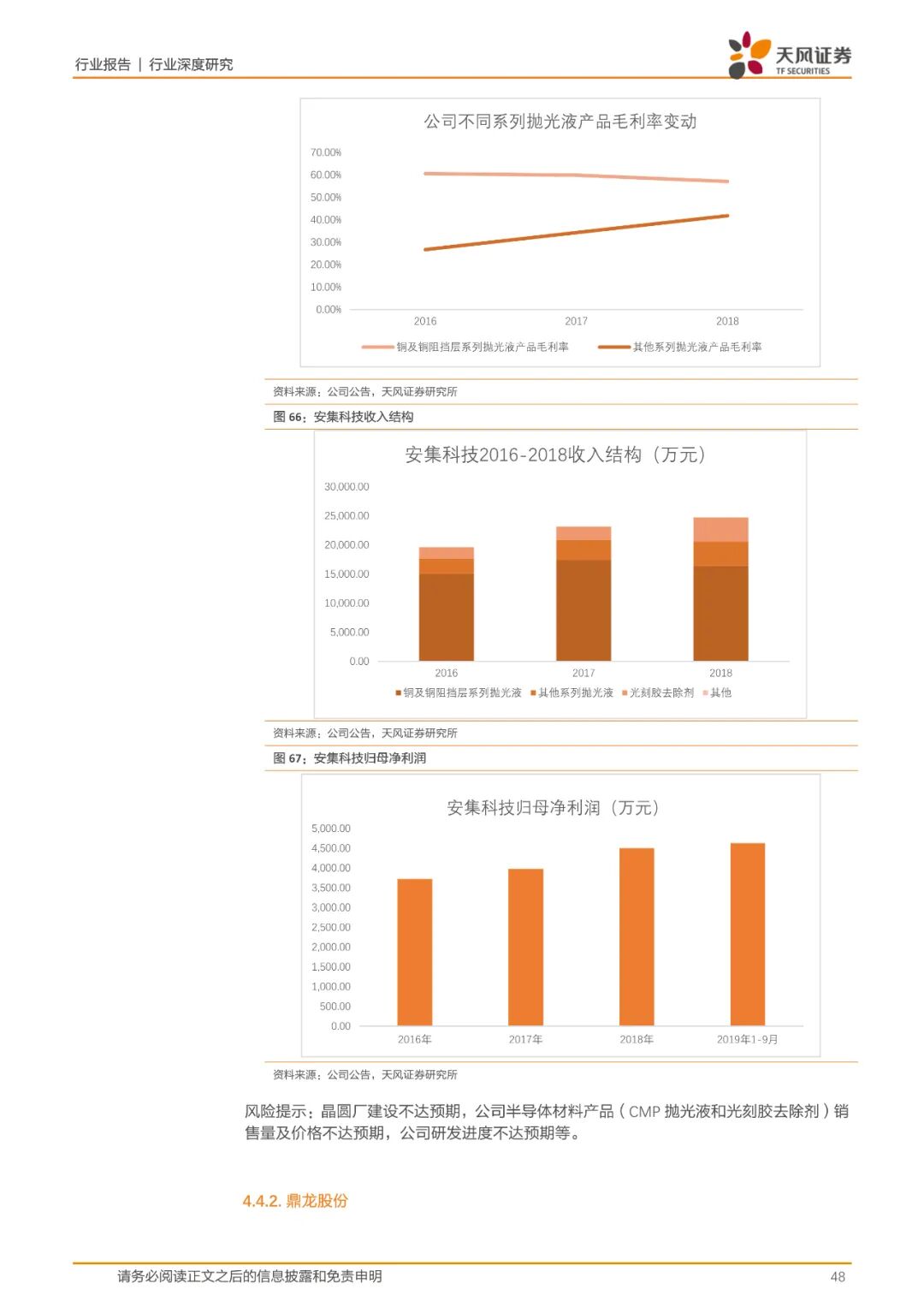 报告(可下载) | 半导体行业新材料研究的图40