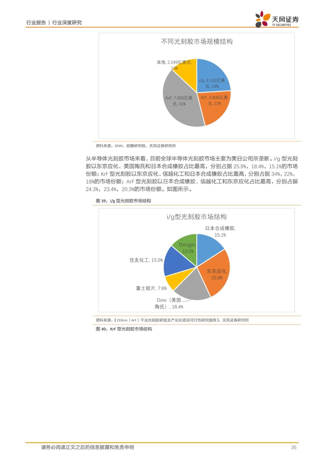 报告(可下载) | 半导体行业新材料研究的图27