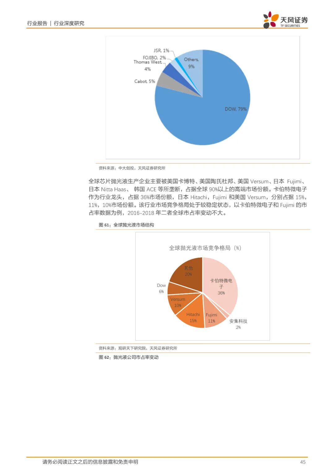 报告(可下载) | 半导体行业新材料研究的图37