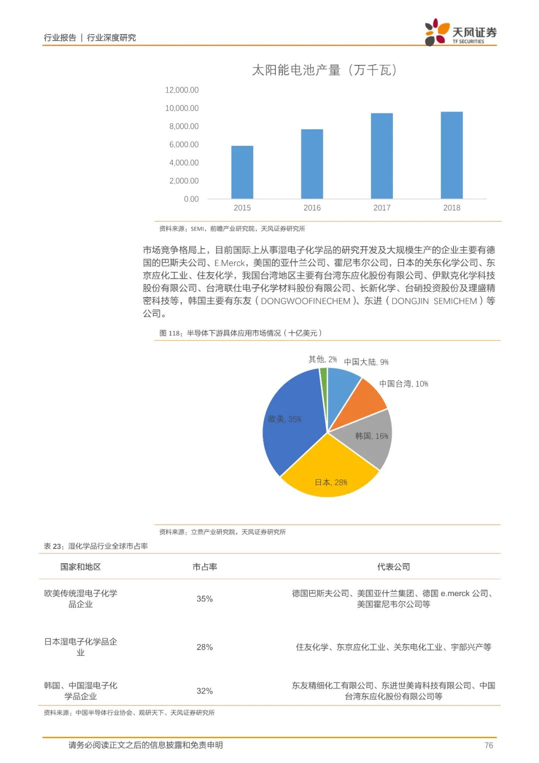 报告(可下载) | 半导体行业新材料研究的图68